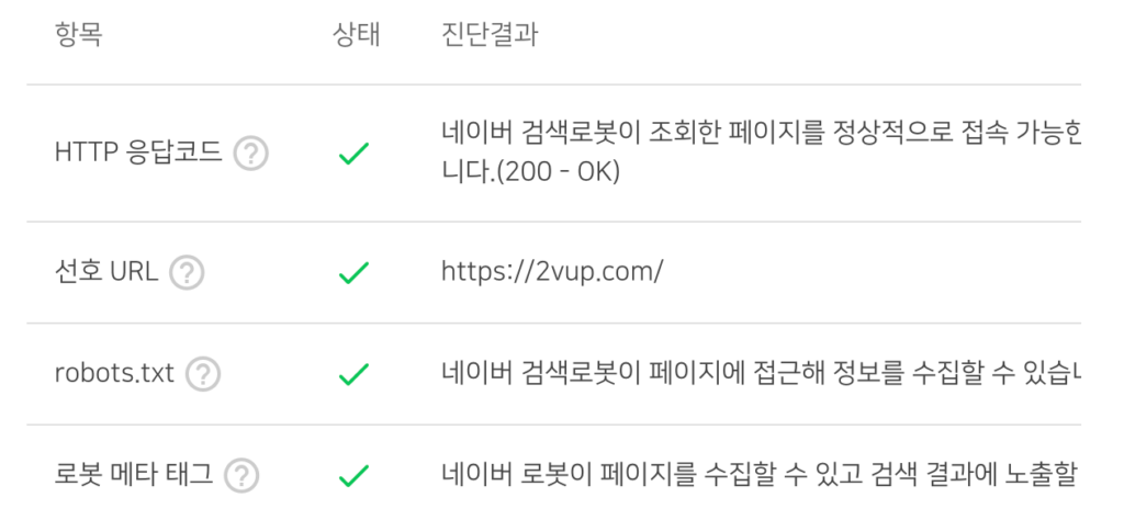 Gatsby 블로그에서 대표 URL(Canonical URL) 설정 완료]